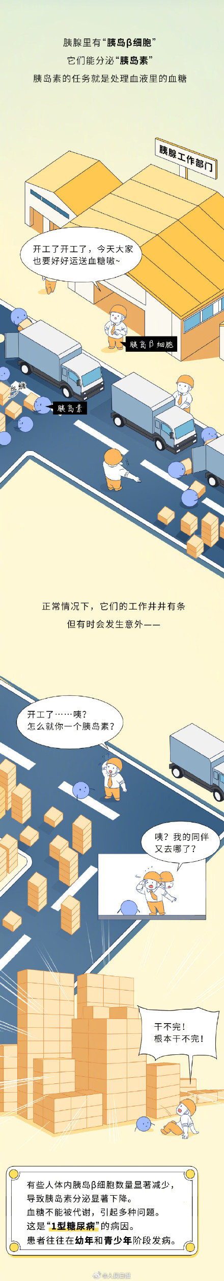 一组漫画了解：糖尿病是怎么患上的