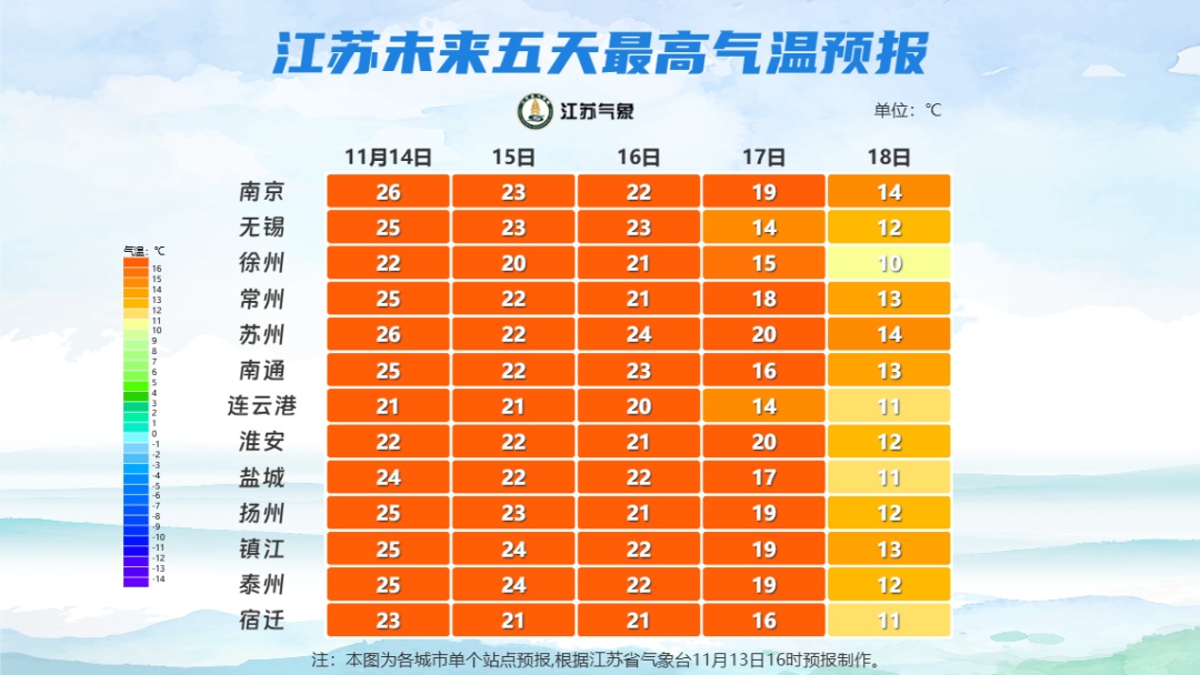 江苏气象发布：局部中雨！最高26℃