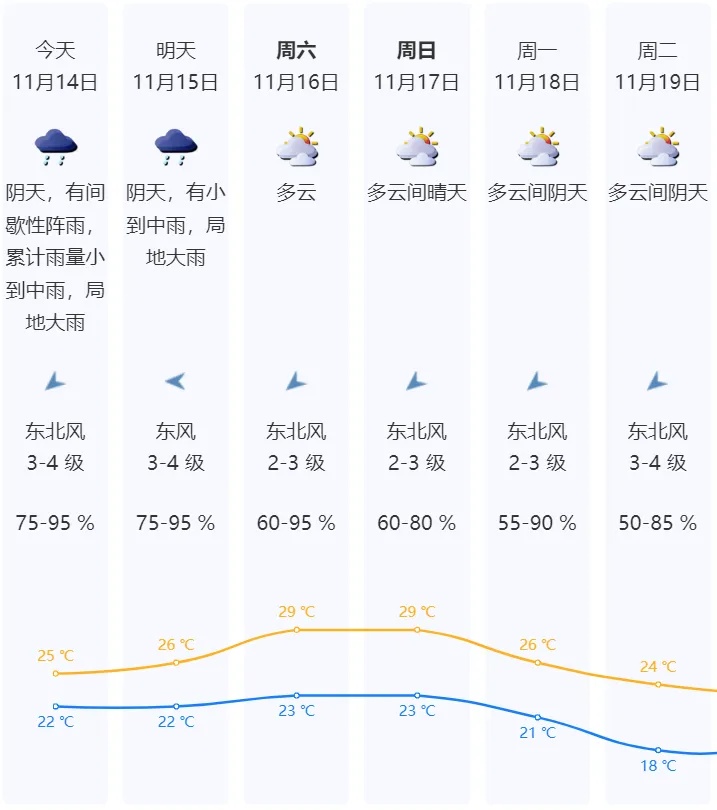 台风逼近，列车停运！深圳一公园临时关闭！