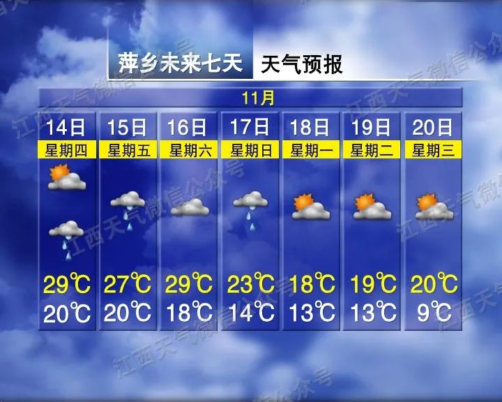 骤降15℃！大雨、雷雨！强冷空气马上抵达江西→