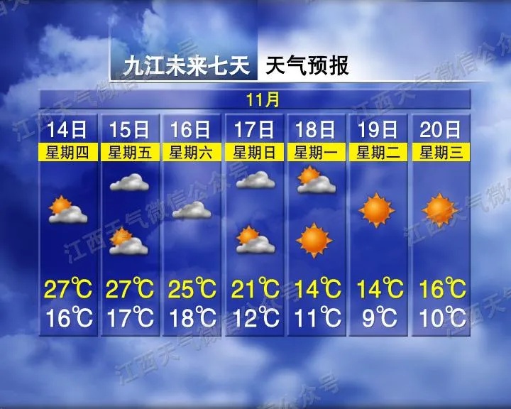 骤降15℃！大雨、雷雨！强冷空气马上抵达江西→