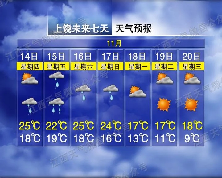 骤降15℃！大雨、雷雨！强冷空气马上抵达江西→