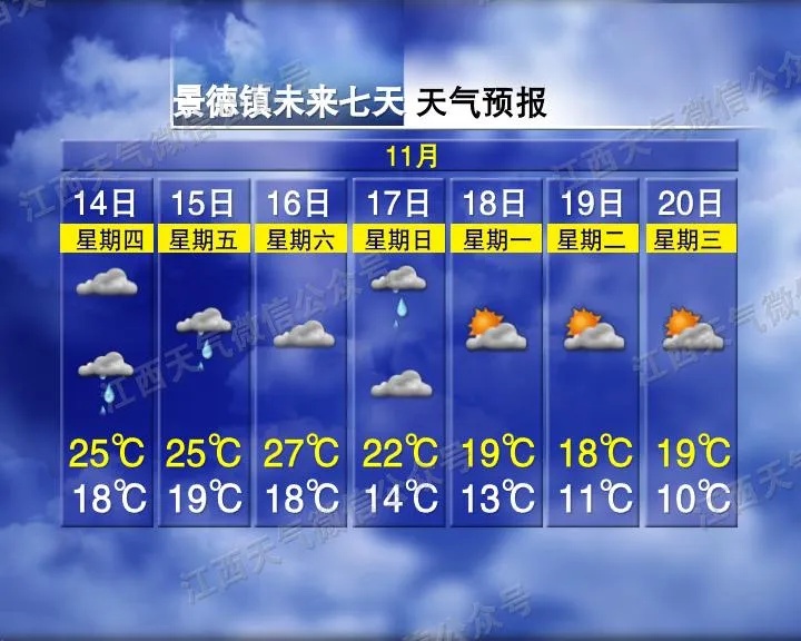 骤降15℃！大雨、雷雨！强冷空气马上抵达江西→