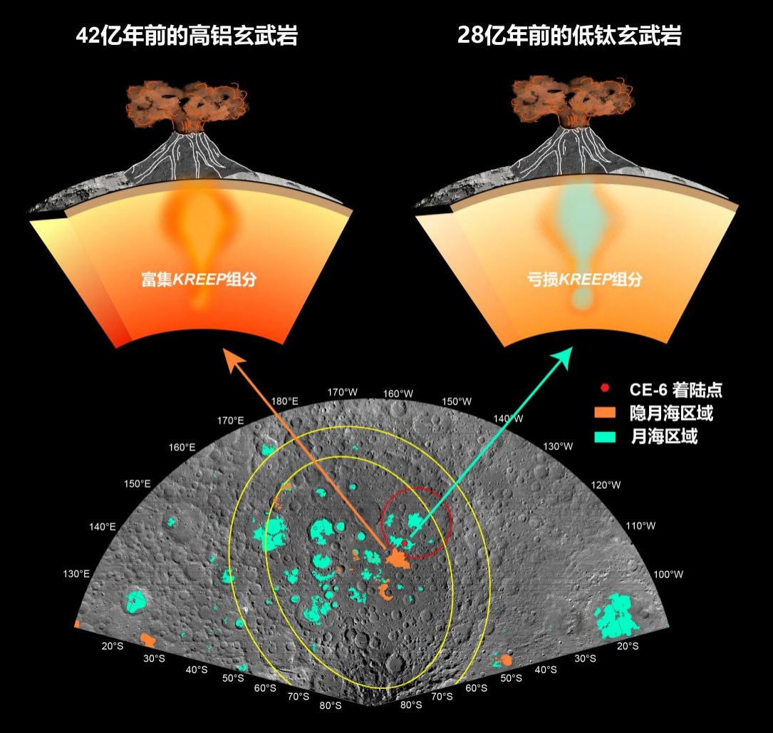 嫦娥六号月壤样本首批研究成果发布 揭示月背火山活动历史