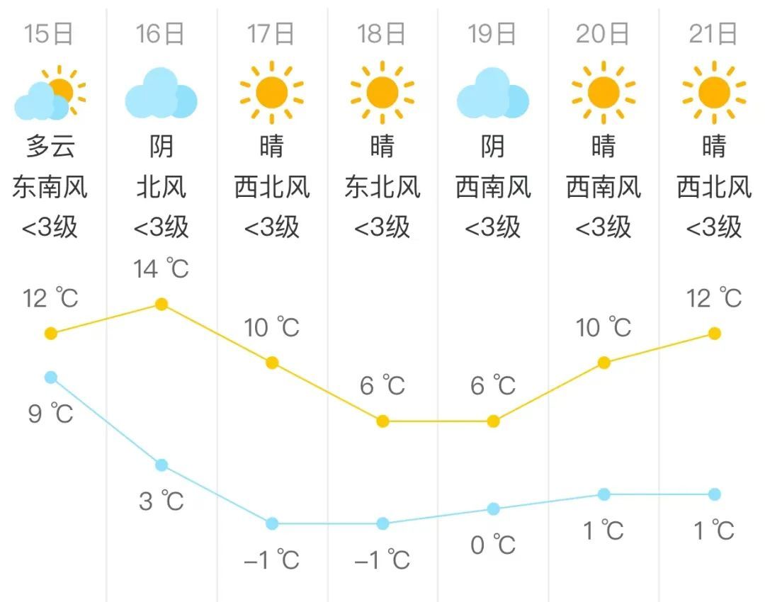 周末大风降温,北京发布寒潮蓝色预警 周末大风降温,北京发布寒潮蓝色预警