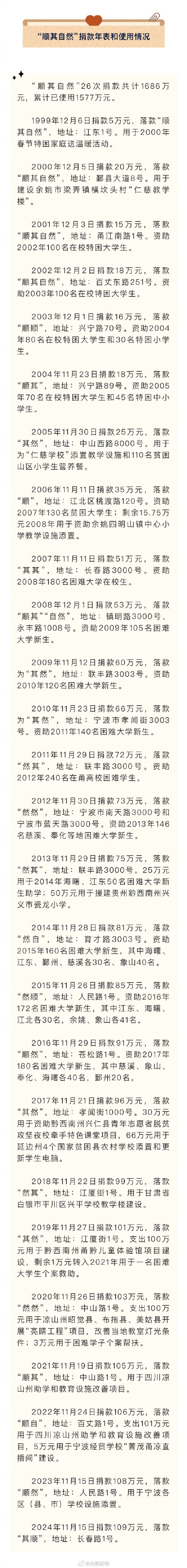 温暖又感动！“顺其自然”每一笔捐款都用在了孩子身上