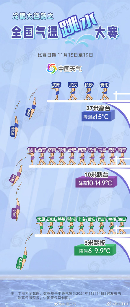 四川强降温蓝色预警明起生效 个别地方降10℃以上！