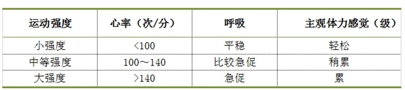 未来几年癌症负担持续上升！三大癌症危险因素！避开一个就赚到