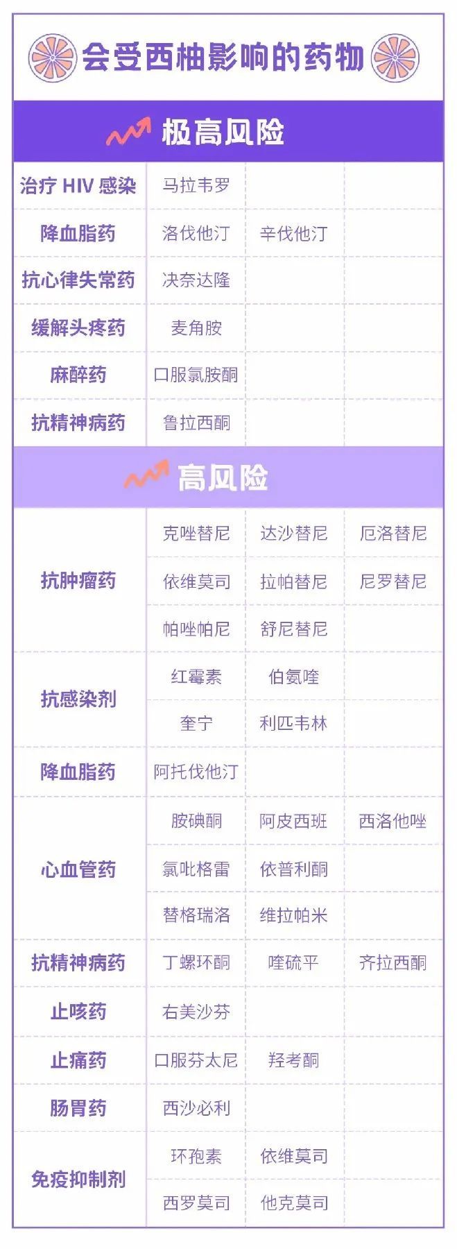 吃药期间,这种水果最好别碰! 吃药期间,这种水果最好别碰!