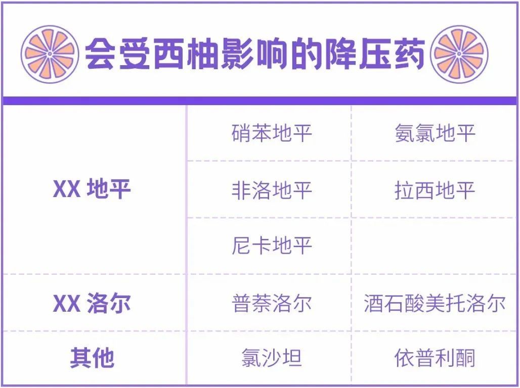 吃药期间,这种水果最好别碰! 吃药期间,这种水果最好别碰!