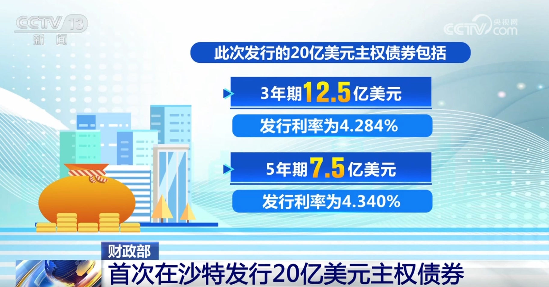 20亿美元主权债券“首发”受到热烈欢迎 中国经济“含金量”不断提升 20亿美元主权债券“首发”受到热烈欢迎 中国经济“含金量”不断提升