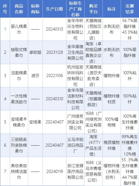 双十一买的它可能会烂脸？回家赶紧看看