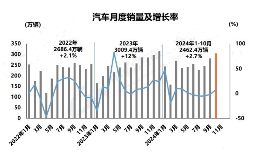 自主品牌汽车市场份额超七成！这种车型最好卖