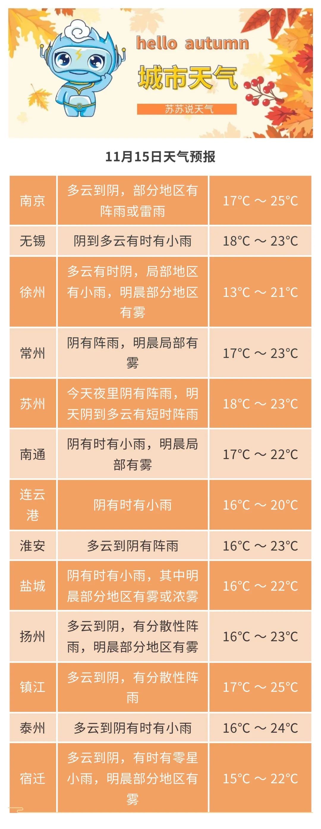 直降10至11℃！较强冷空气将影响江苏