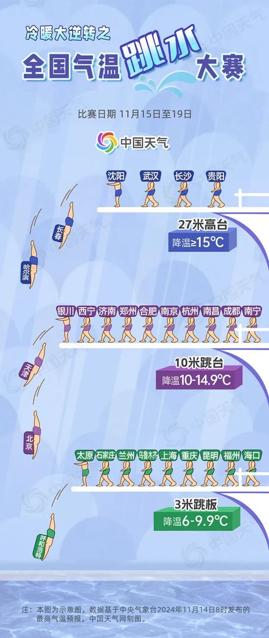 潮湿天气的终结者来了！冷空气明天到上海，48小时气温下降近10℃