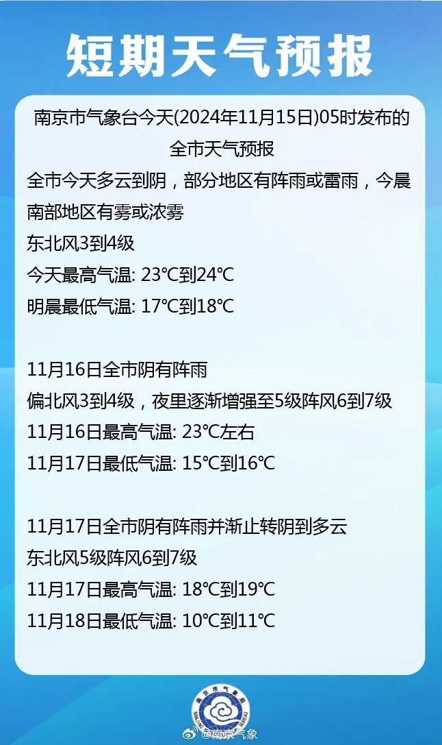 橙色预警！南京局地或有特强浓雾，出行注意！