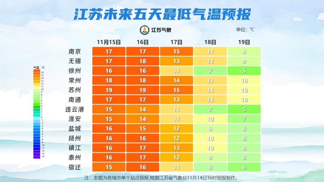 直降10至11℃！较强冷空气将影响江苏
