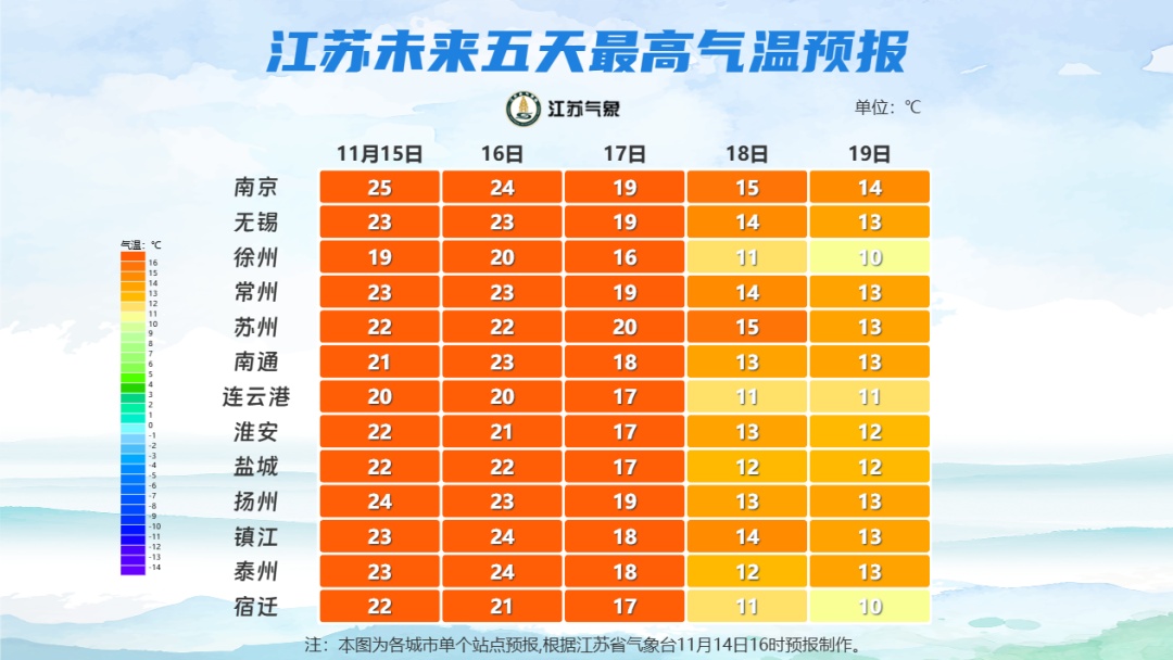 直降10至11℃！较强冷空气将影响江苏