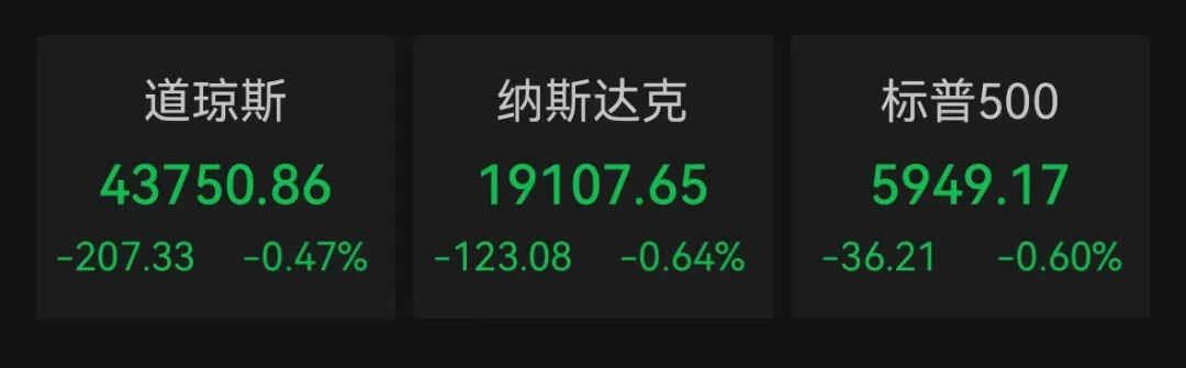 美联储,重大变数! 美联储,重大变数!