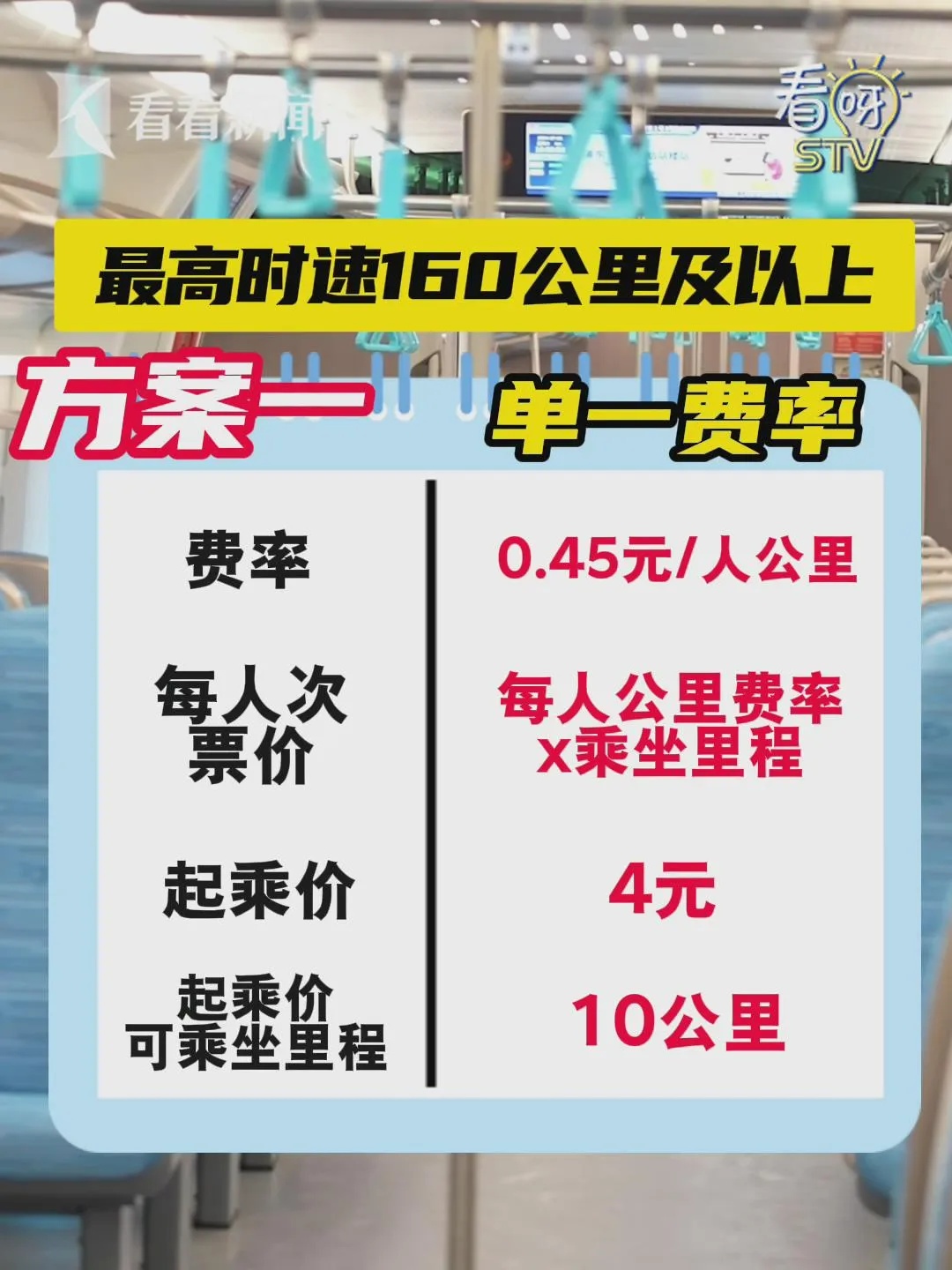 上海刚刚公布:4元起步,票价方案定了!虹桥⇋浦东仅40分钟,预计开通时间明确 上海刚刚公布:4元起步,票价方案定了!虹桥⇋浦东仅40分钟,预计开通时间明确
