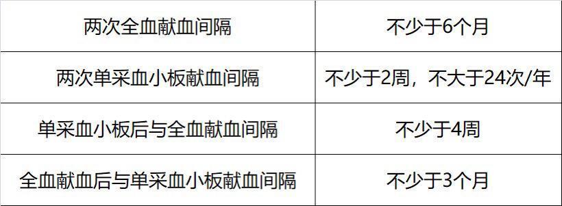 10年献血100次免费吃自助餐,网友炸了:“这可能吗?” 还真可能! 10年献血100次免费吃自助餐,网友炸了:“这可能吗?” 还真可能!