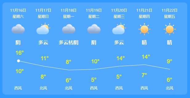 寒潮预警！烟台最低温0℃+降雨+冰冻！