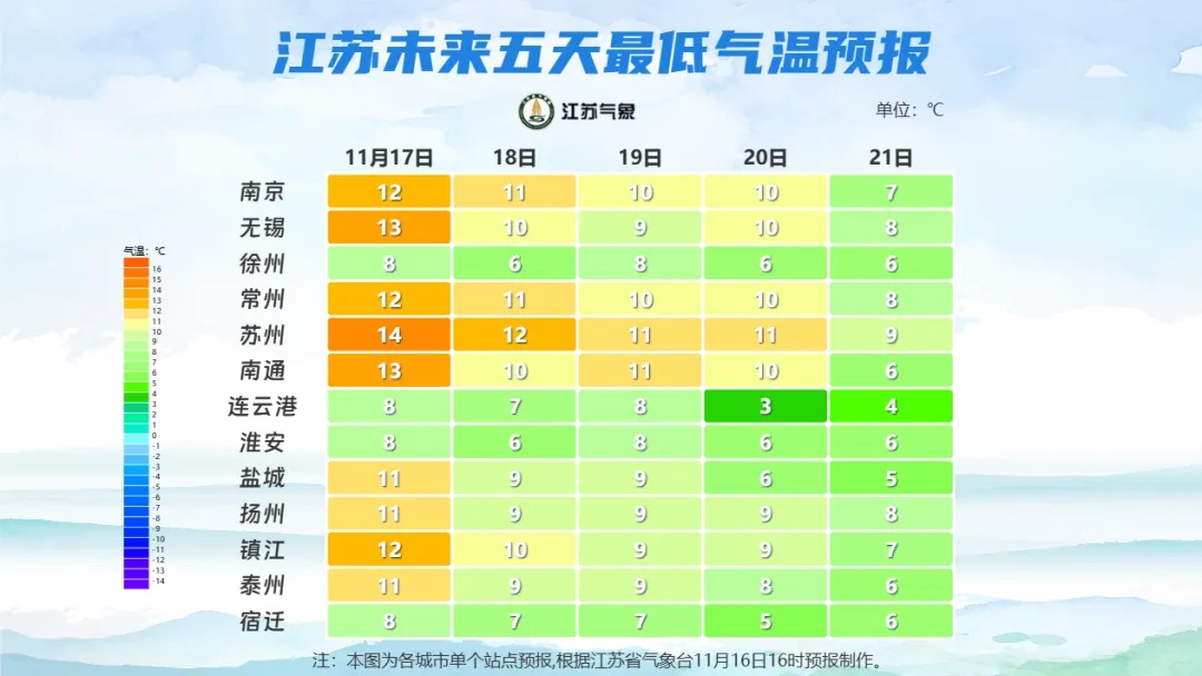 最低3℃!今晚开始,江苏气温大跳水 最低3℃!今晚开始,江苏气温大跳水