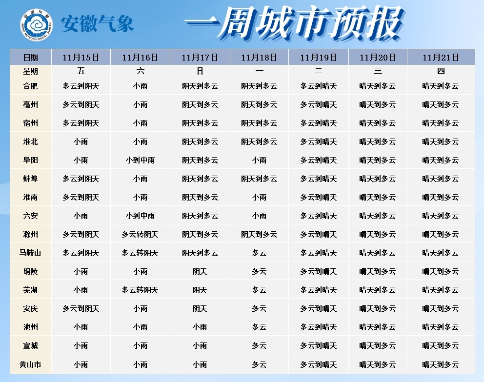 降雨+降温!安徽最新天气 降雨+降温!安徽最新天气