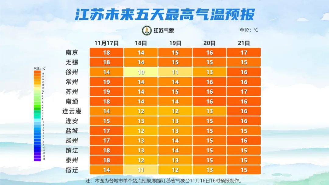 最低3℃!今晚开始,江苏气温大跳水 最低3℃!今晚开始,江苏气温大跳水