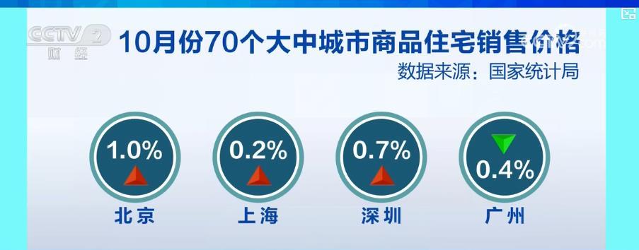 多领域数据释放积极信号 中国经济高质量发展行稳致远