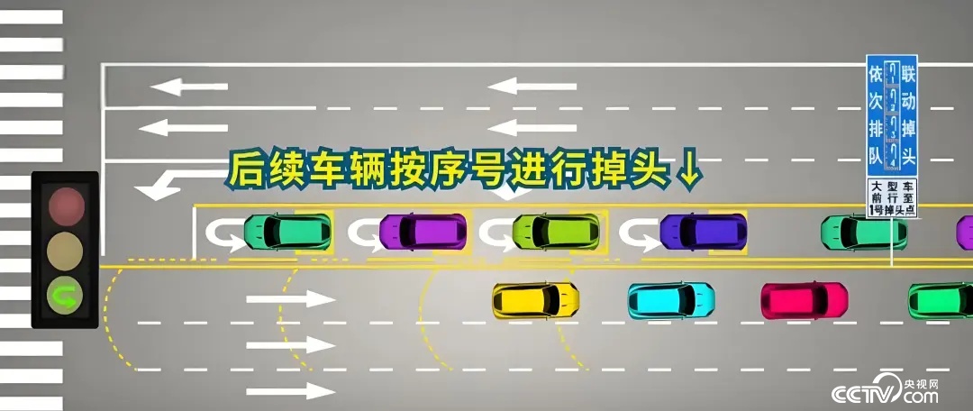 “联动式掉头”车辆怎么走?详细攻略请查收! “联动式掉头”车辆怎么走?详细攻略请查收!