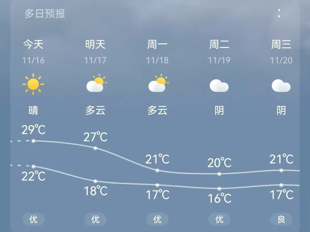 刚刚，台风登陆！都入秋了，福州还有33.7℃？强冷空气要来了！