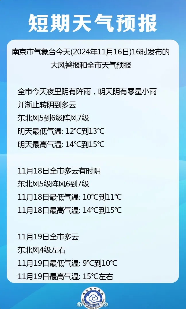 @南京人 降温8℃，阵风7级！最新天气→