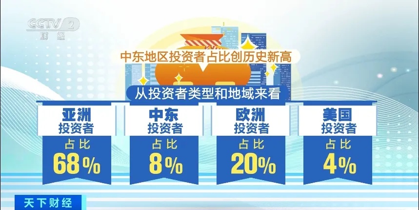 首次发行!全球投资者,踊跃认购! 首次发行!全球投资者,踊跃认购!