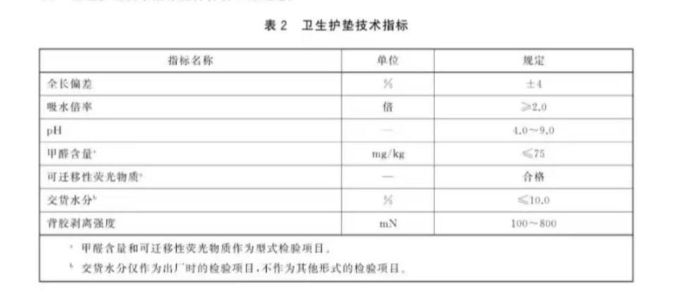 继“长度”风波后，卫生巾的pH值再度引发热议，专家：有误解