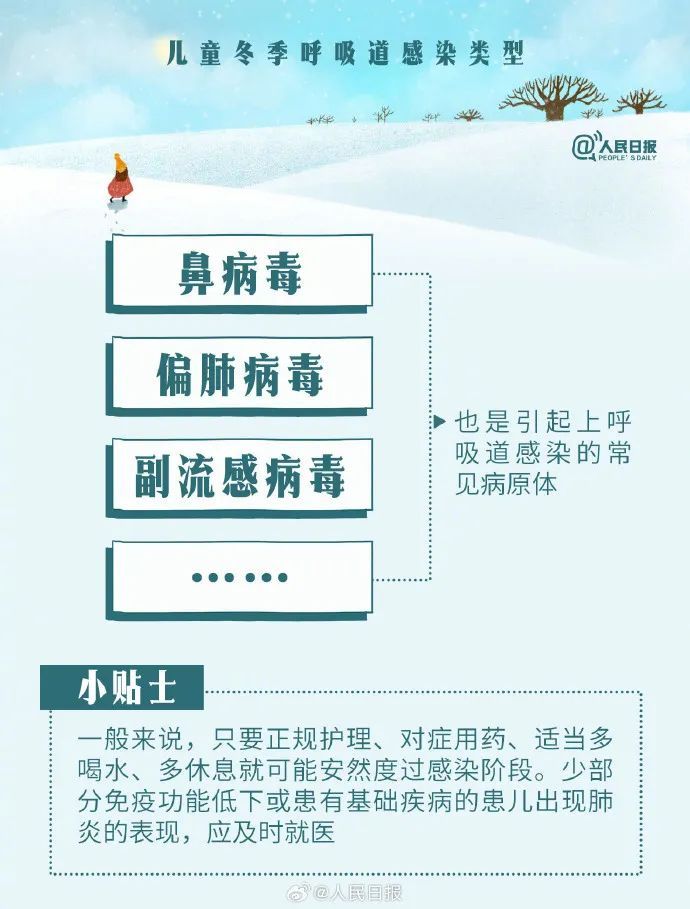 发热、咳嗽、呼吸困难......已进入高发期！辨别及应对方法→
