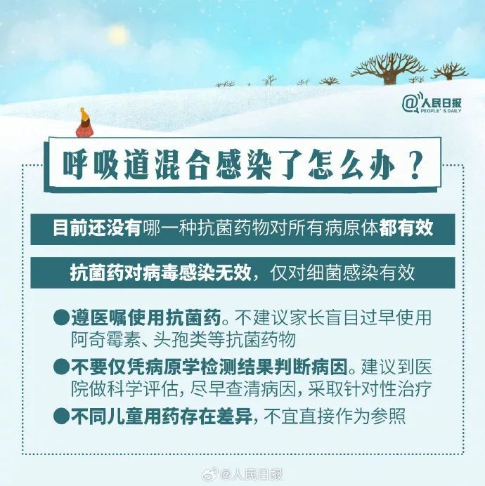 发热、咳嗽、呼吸困难......已进入高发期！辨别及应对方法→