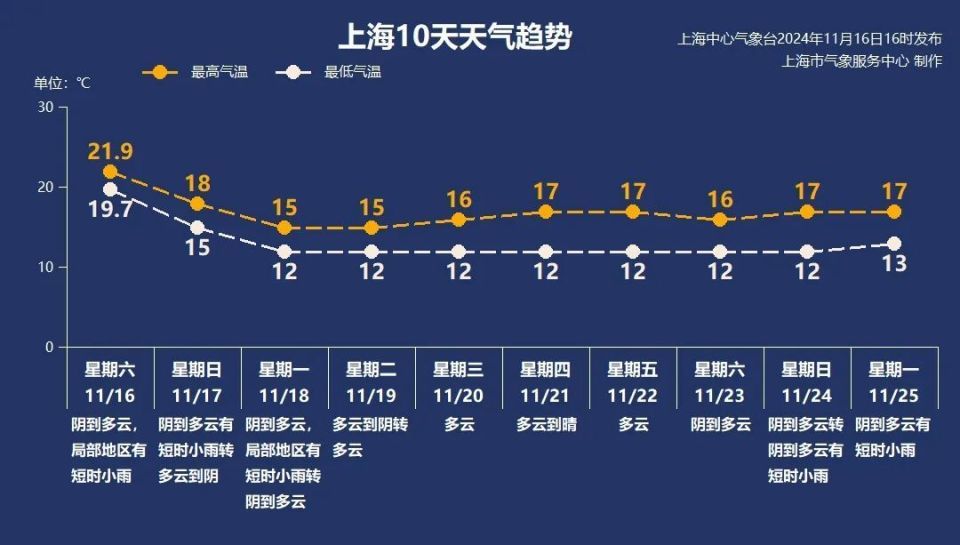 手机淋了、手也“泡发”了……汪苏泷演唱会看台观众淋雨？场馆回应来了