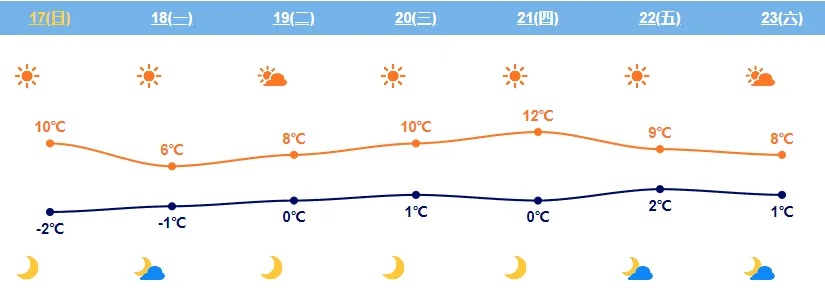 提醒！下周北京这些路段、时段交通压力大