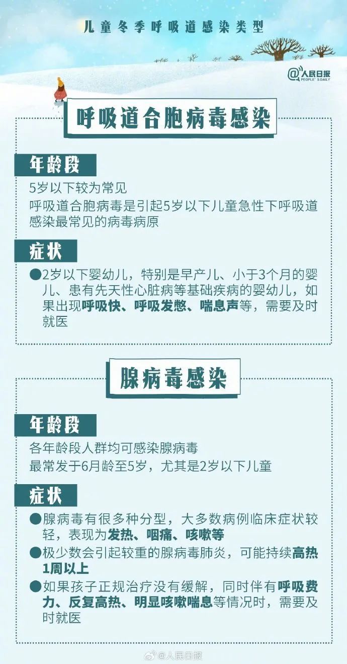 发热、咳嗽、呼吸困难......已进入高发期！辨别及应对方法→