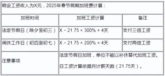 注意,2025年加班工资有变→ 注意,2025年加班工资有变→