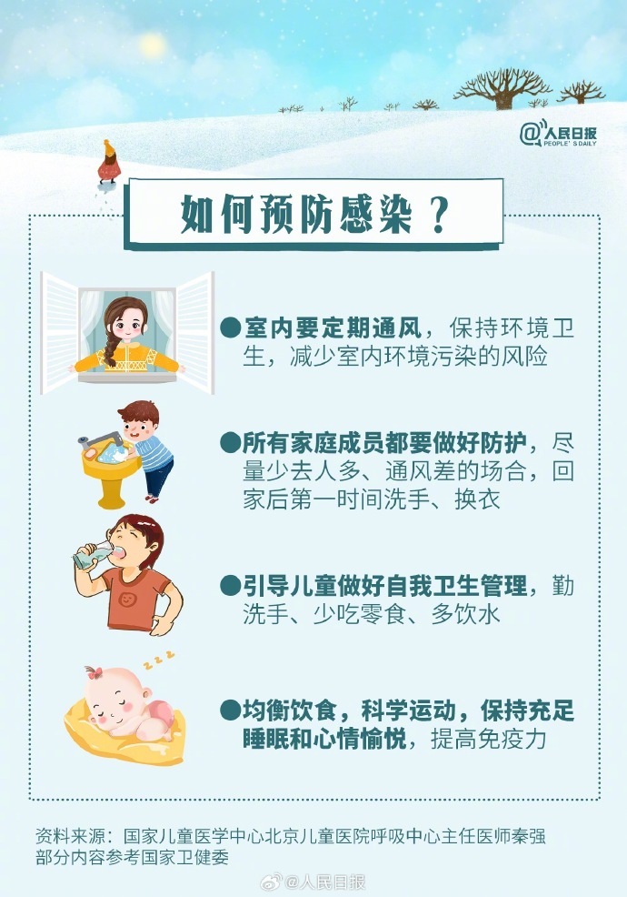 如何应对儿童冬季呼吸道感染，9图为你答疑解惑