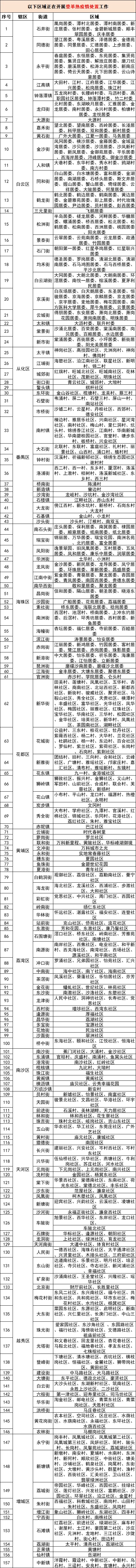 7天新增1241例！一地紧急提醒：当前仍是活跃期