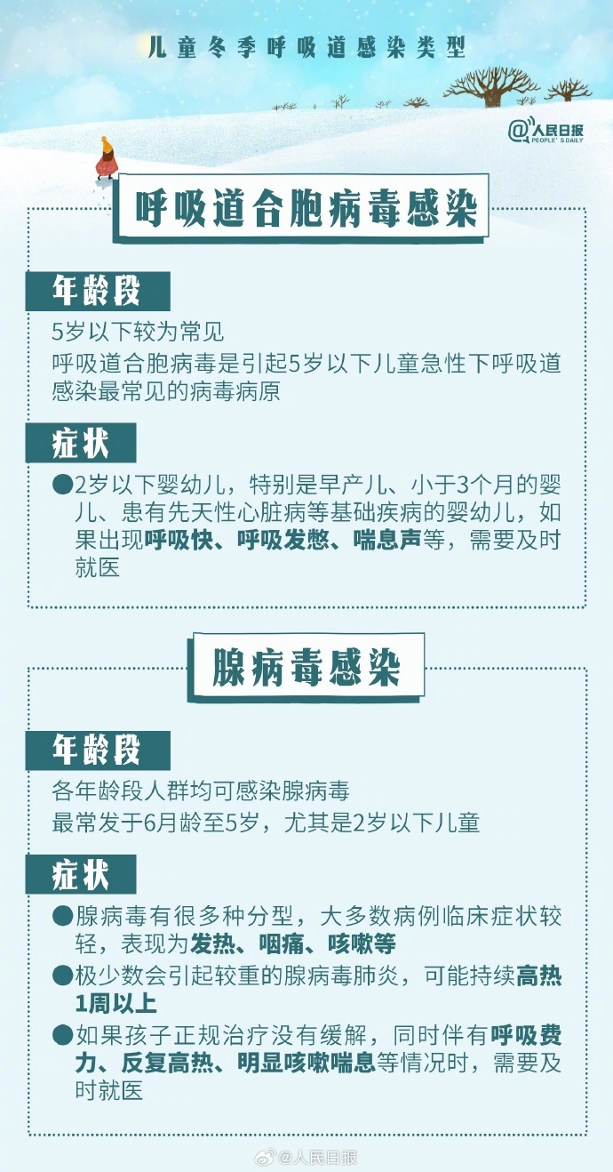 如何应对儿童冬季呼吸道感染，9图为你答疑解惑