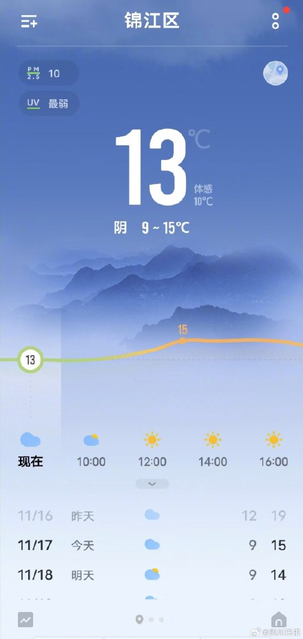 冷飕飕!成都断崖式降温还是太强了 冷飕飕!成都断崖式降温还是太强了