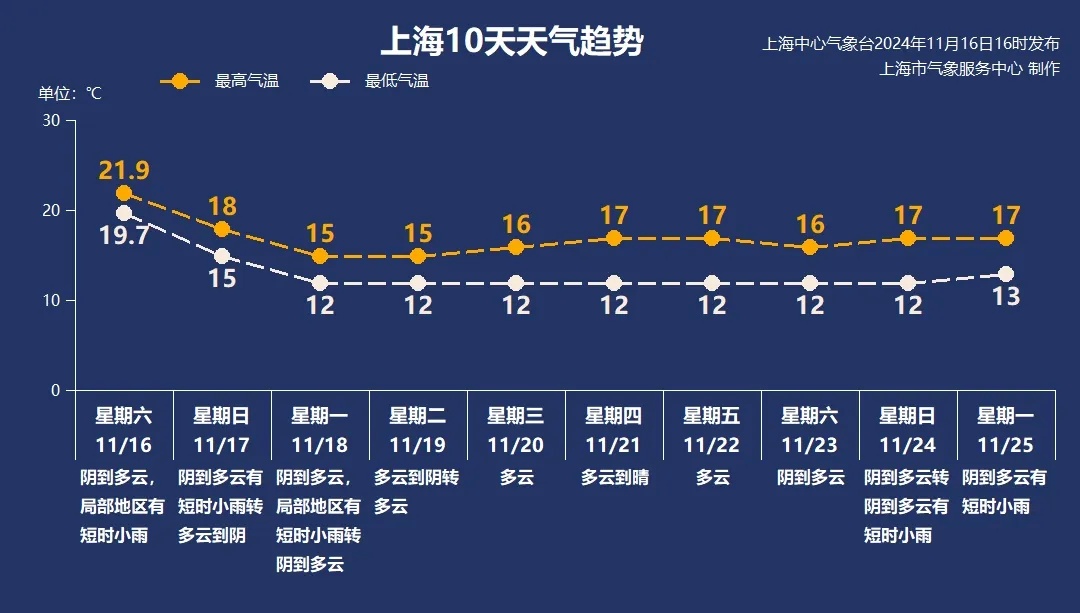 虹口足球场顶棚损坏，看演唱会只能淋雨？回应来了→