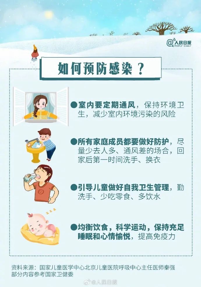 发热、咳嗽、呼吸困难......已进入高发期！辨别及应对方法→
