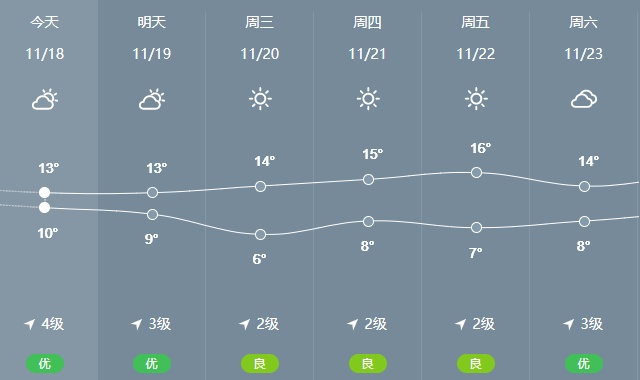 镇江7℃！“小雪”将至