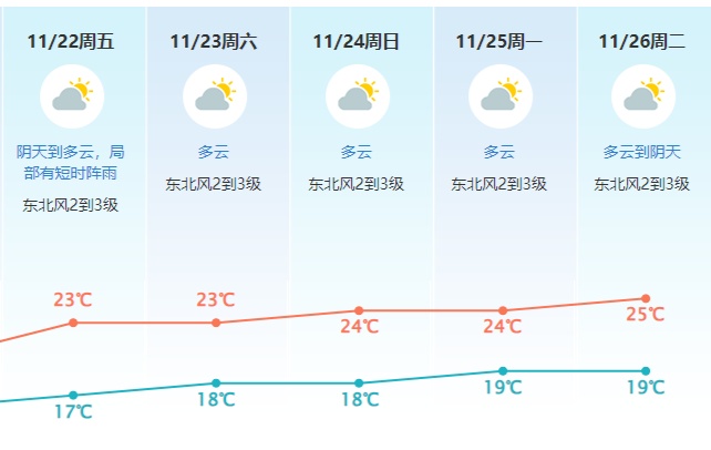 台风+冷空气双面夹击!东莞要降雨降温… 台风+冷空气双面夹击!东莞要降雨降温…