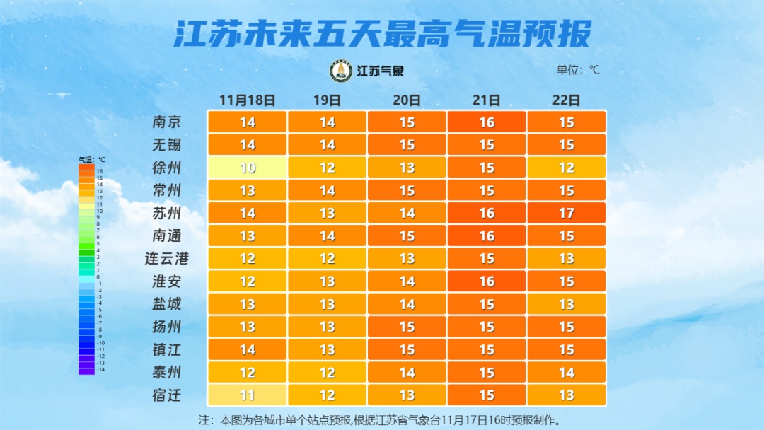 镇江7℃！“小雪”将至